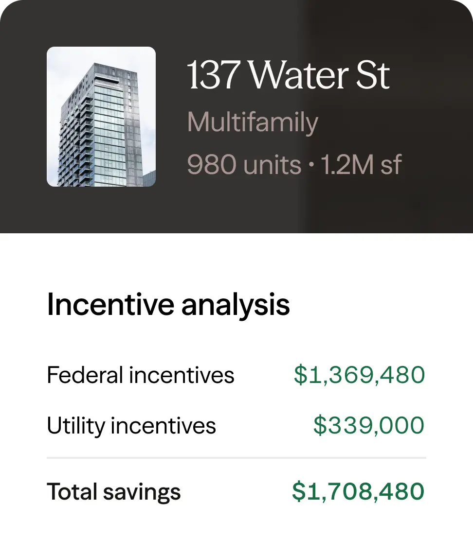 Incentive analysis